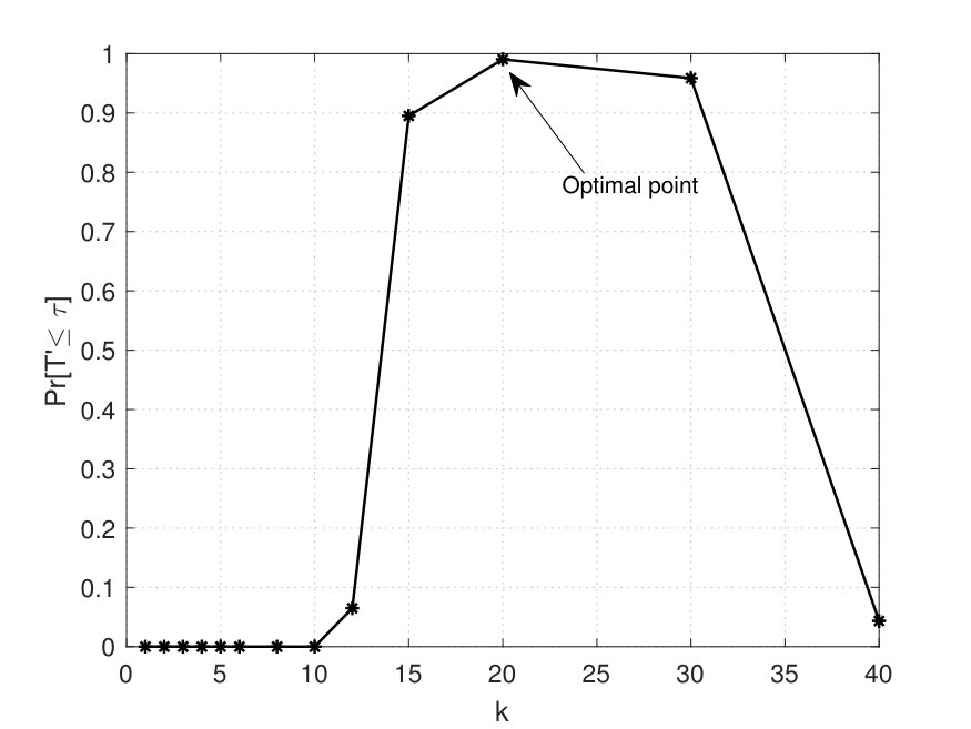 Figure 24